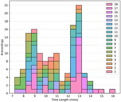 Generating dynamic carbon-dioxide traces from respiration-belt recordings: Feasibility using neural networks and application in functional magnetic resonance imaging